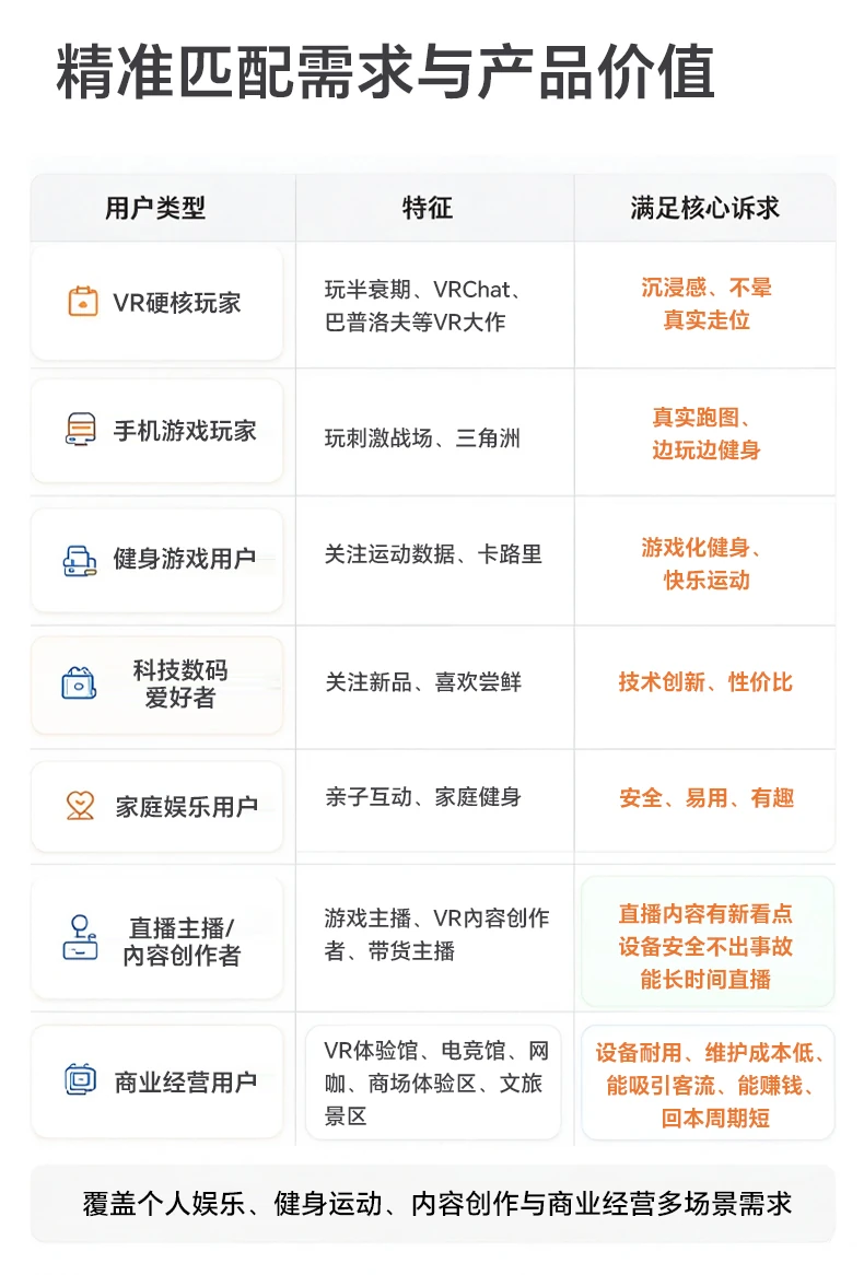 精准匹配需求与产品价值